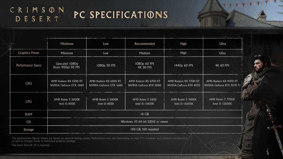 Crimson Desert : les spécifications officielles de Pear Abyss.